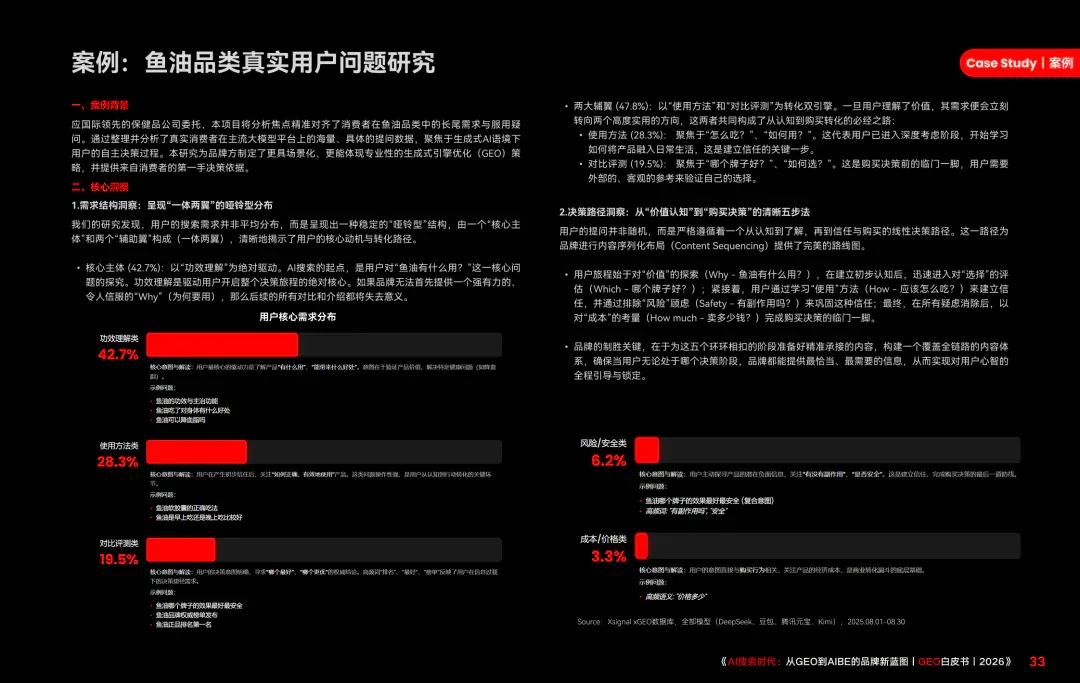 重磅｜Xsignal携手中欧AI与营销创新实验室联合发布《AI搜索时代：从GEO到AIBE的品牌新蓝图｜GEO白皮书｜2026》