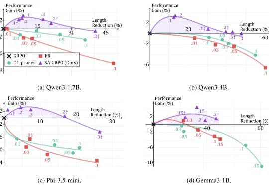ICLR 2026｜UIUC：一行代码彻底解决LLM推理的过度思考！