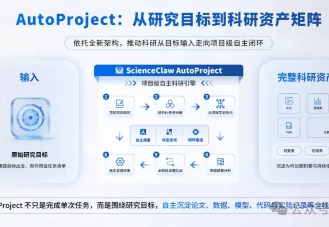AI4S开始进入「项目时代」:紫东太初把AI从做Task推向做Project