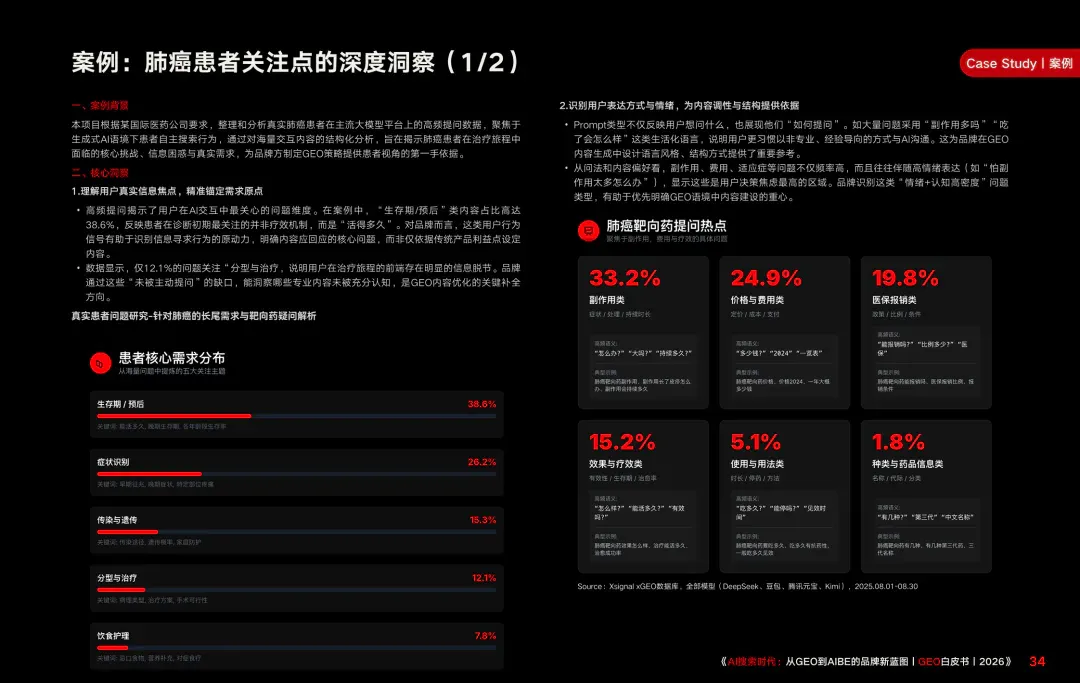 重磅｜Xsignal携手中欧AI与营销创新实验室联合发布《AI搜索时代：从GEO到AIBE的品牌新蓝图｜GEO白皮书｜2026》