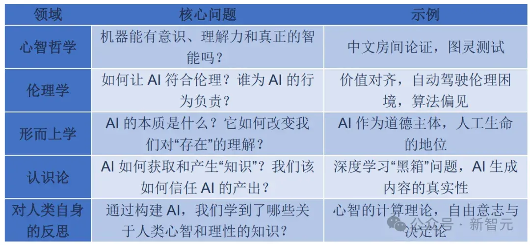 中科院首提「AI哲学」，万字解读：为自身立命，为AI立心