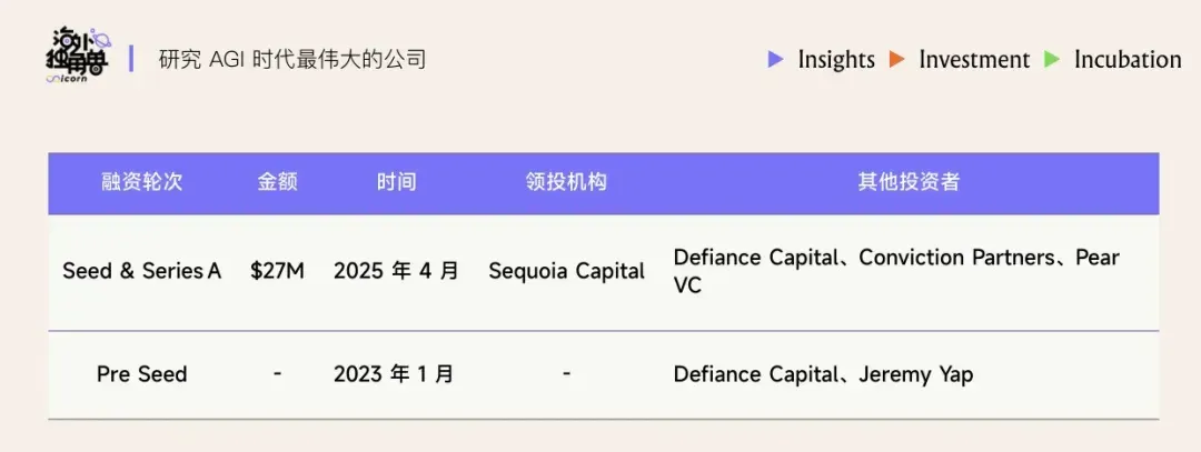 AI X 用户研究：能并行千场访谈的“超级研究员”，正重塑产品决策的未来