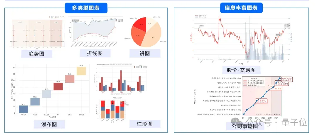 超越GPT-5、Gemini Deep Research！人大高瓴AI金融分析师，查数据、画图表、写研报样样精通