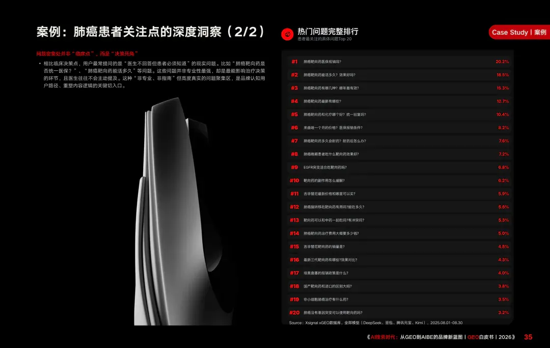重磅｜Xsignal携手中欧AI与营销创新实验室联合发布《AI搜索时代：从GEO到AIBE的品牌新蓝图｜GEO白皮书｜2026》