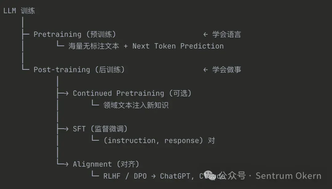 来纽约曼哈顿，走 AI 工程师红毯