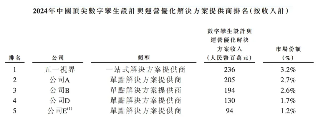 北京冲出“物理AI第一股”！市值153亿，摩尔线程参投