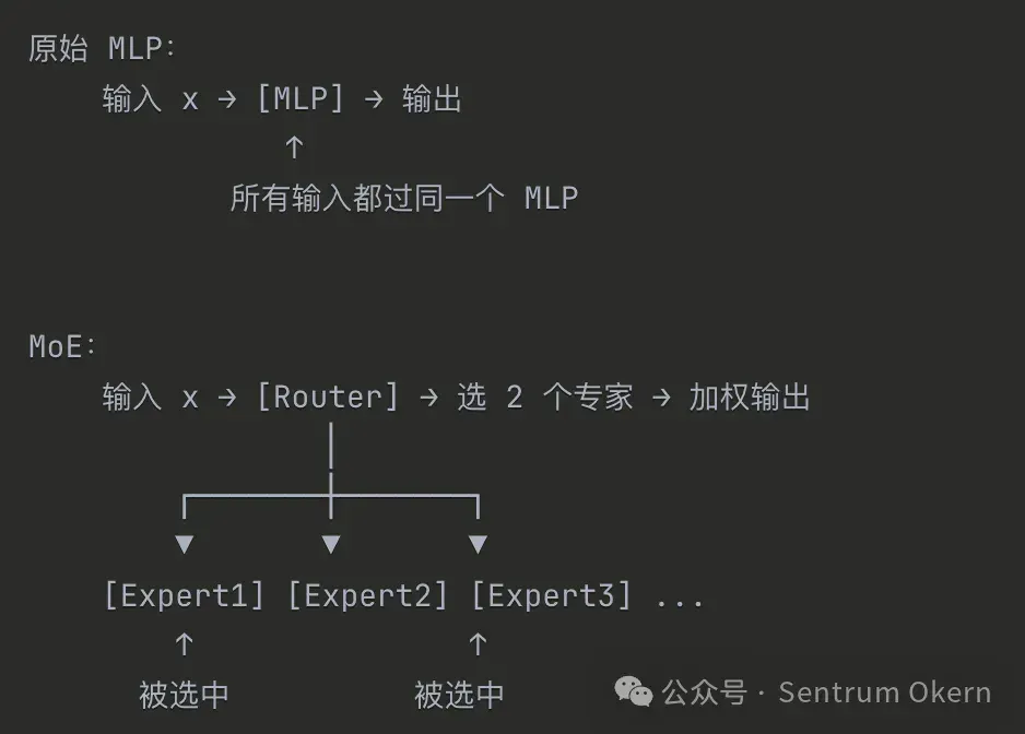 来纽约曼哈顿，走 AI 工程师红毯