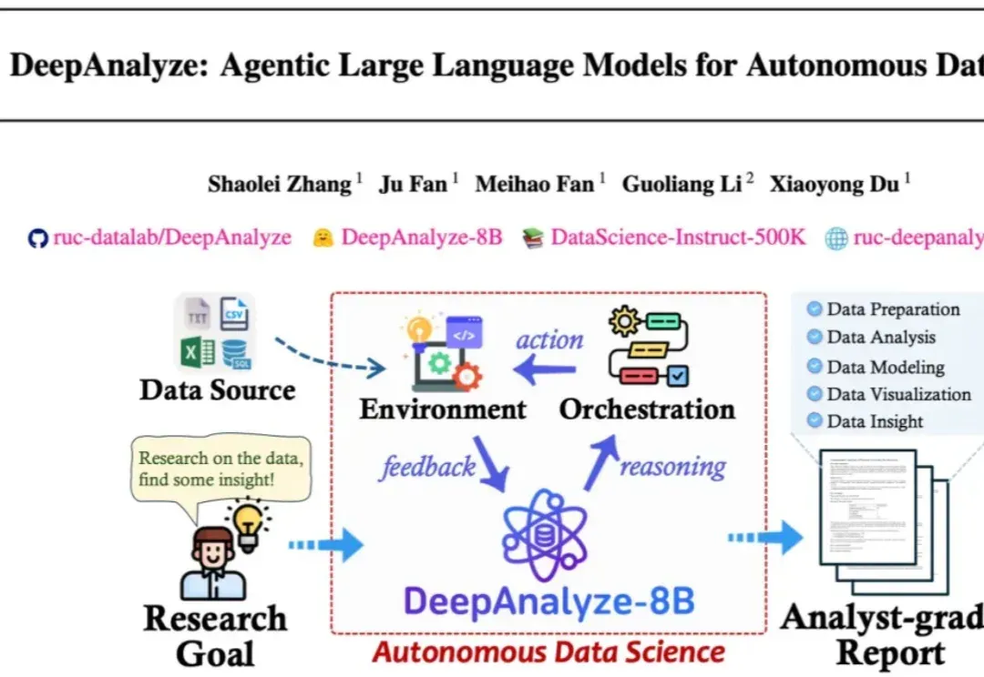 人大、清华DeepAnalyze，让LLM化身数据科学家