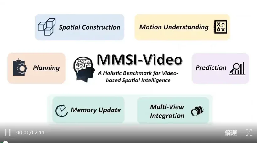 空间智能终极挑战MMSI-Video-Bench来了，顶级大模型全军覆没