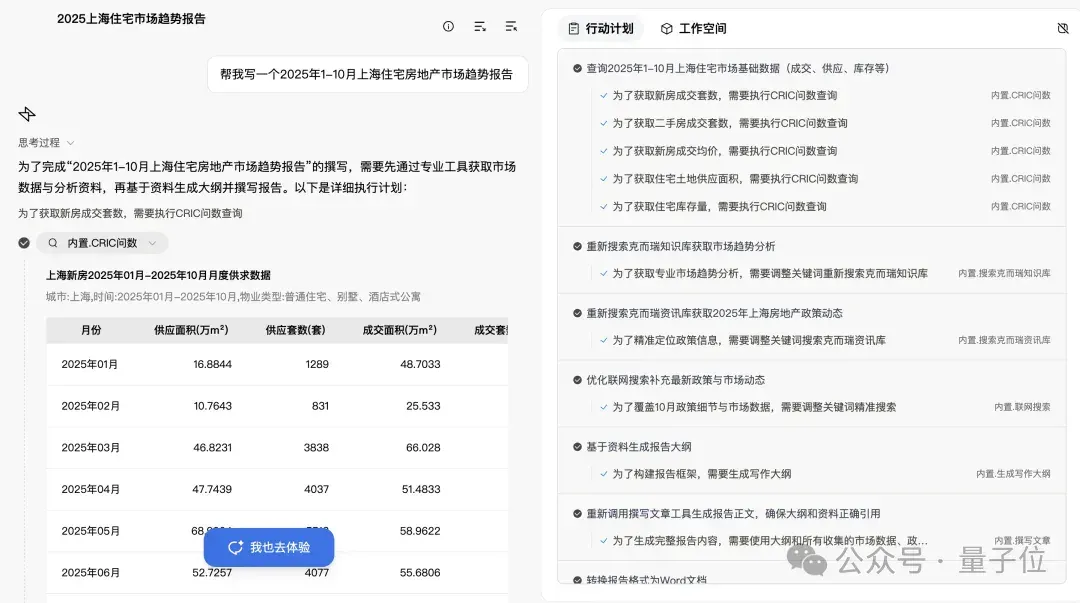 2500元/月雇个总监级AI数字员工，贵吗？