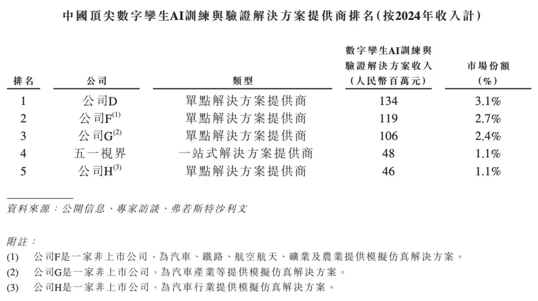 北京冲出“物理AI第一股”！市值153亿，摩尔线程参投