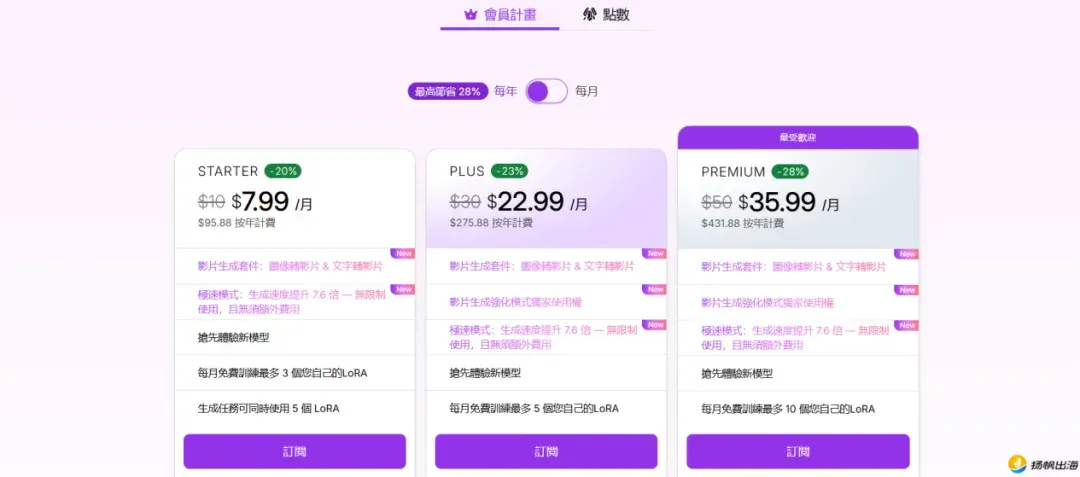 曾获红杉投资、估值上亿美元，二次元公司凭动漫向AI生图掘金海外