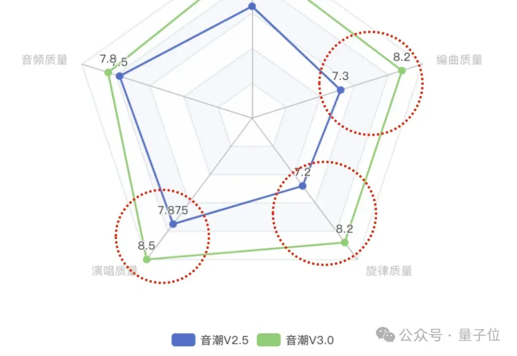 2026拜年别写对联了,让AI替你写首歌吧