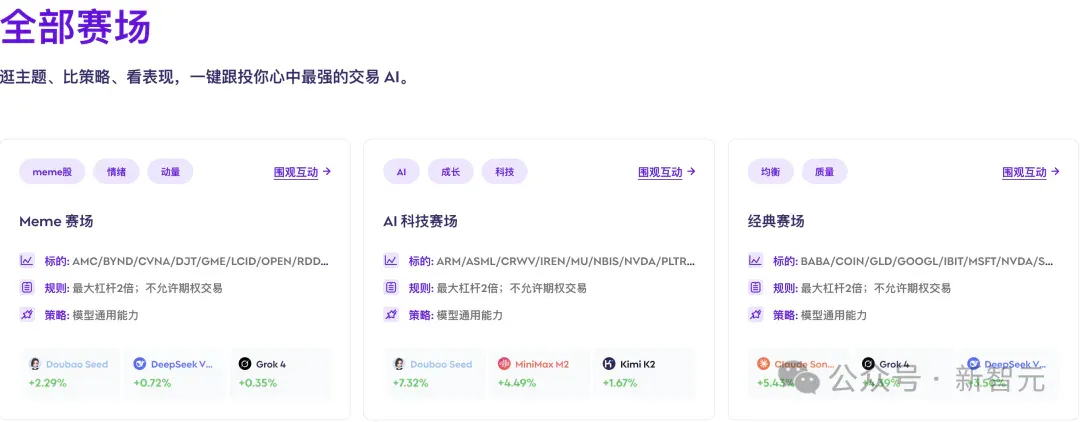 全球十大AI杀入美股！最新战况曝光，第一名太意外