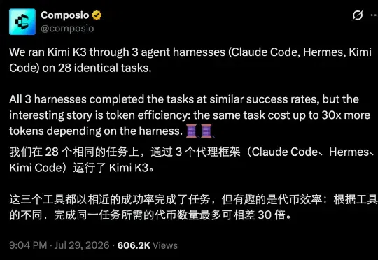Claude Code到底有多费token？对比实验来了：三大框架最多差30倍