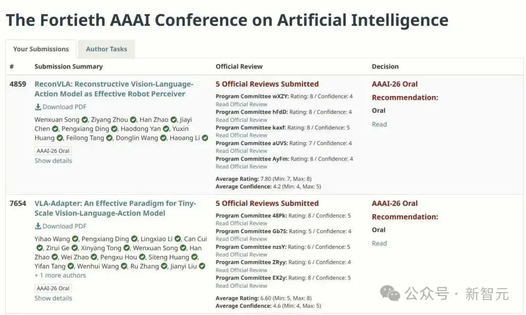 AAAI 2026结果公布，刷出88887高分！2.3万投稿录用率仅17.6%