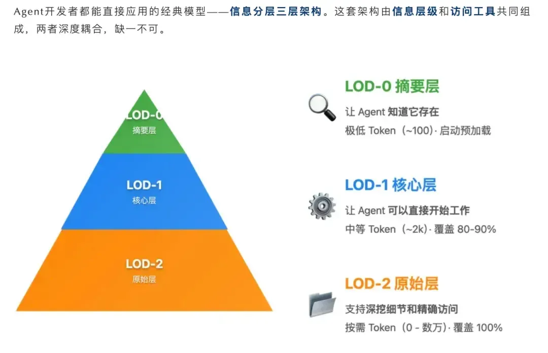 从入门到用好 Agent Skills，看这一篇就足够了
