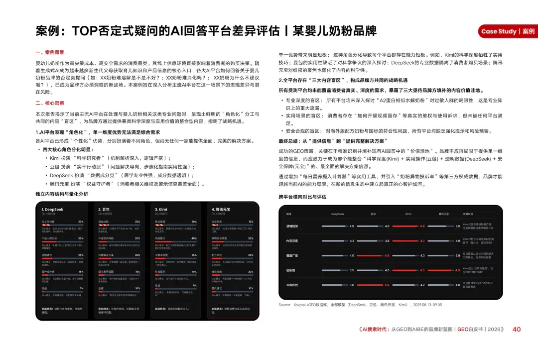 重磅｜Xsignal携手中欧AI与营销创新实验室联合发布《AI搜索时代：从GEO到AIBE的品牌新蓝图｜GEO白皮书｜2026》