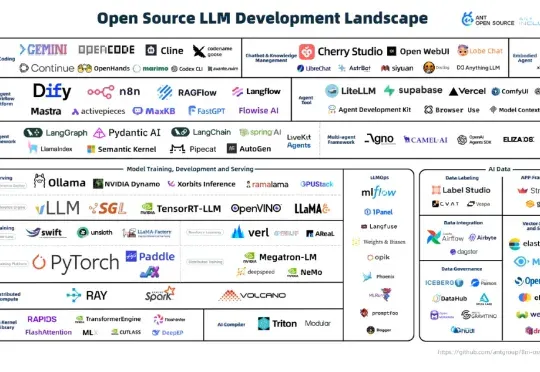 LLM开源2.0大洗牌：60个出局，39个上桌，AI Coding疯魔，TensorFlow已死