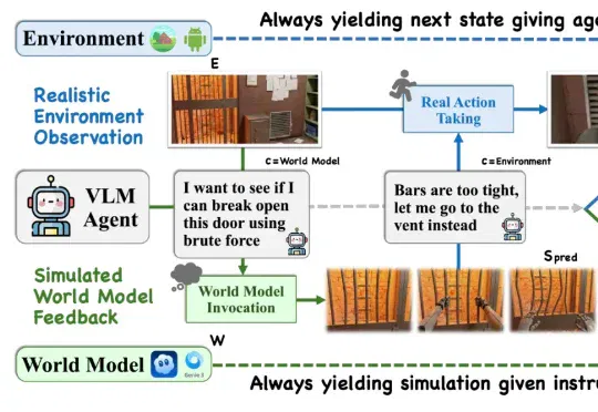 ACL 2026｜世界模型能让智能体「预知未来」？这篇新范式研究给了一个反直觉的答案