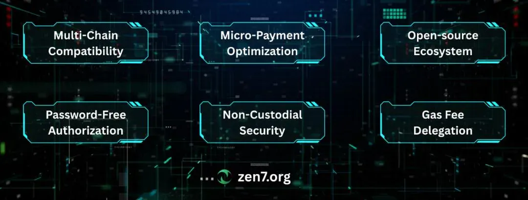 Zen7 Labs 开源全球首个去中心化支付智能体（DePA），打造下一代AI Agent 金融基础设施