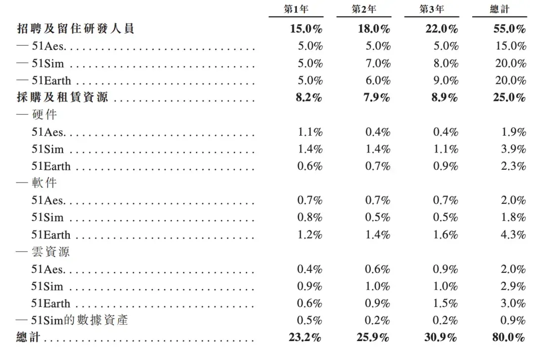 北京冲出“物理AI第一股”！市值153亿，摩尔线程参投