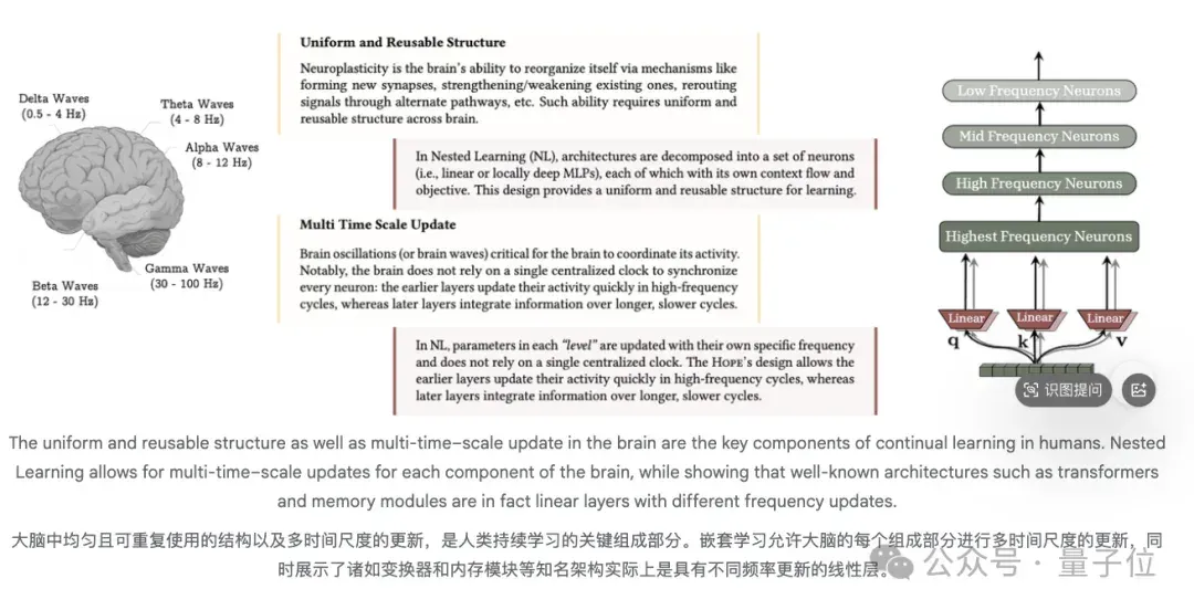 OpenAI推理第一人创业了：要造“活到老学到老”的AI，先来融它70个亿