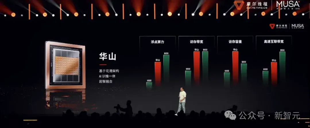 全网首测！首款国产GPU「AI算力本」现场上手