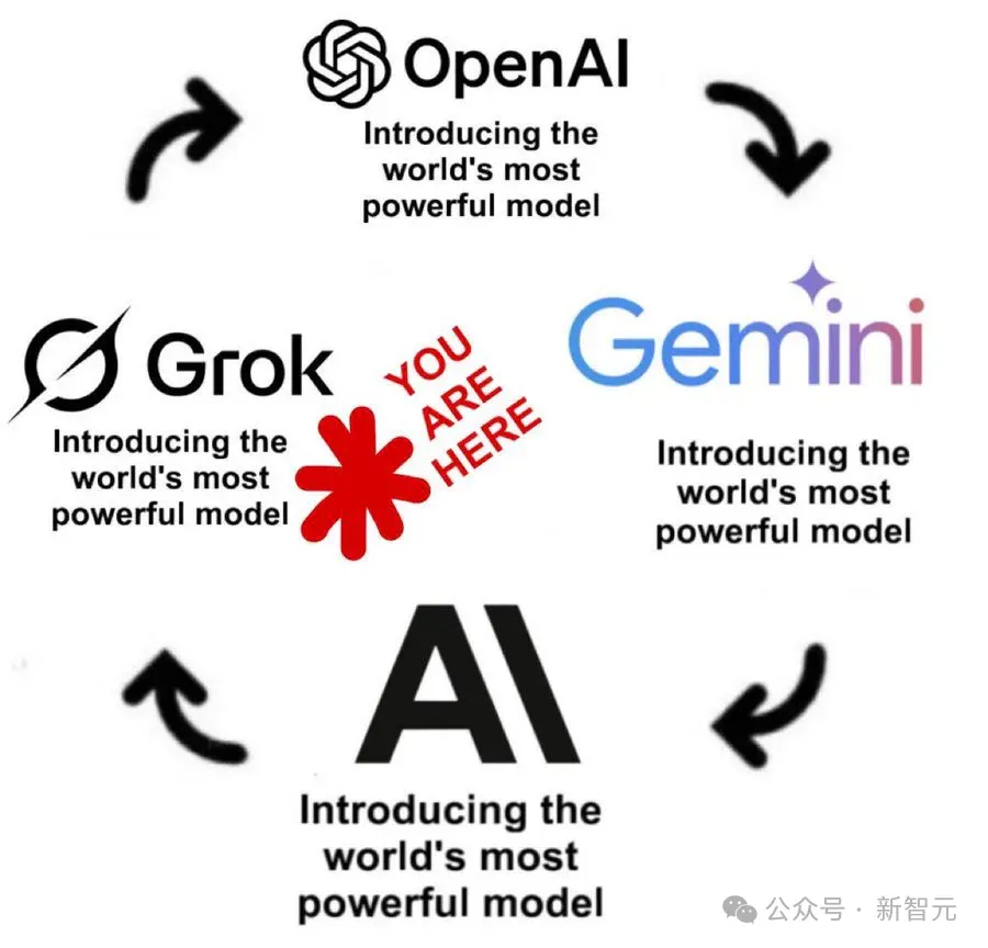 马斯克Grok 4.1双冠封王，爆冲第一！AI王座一夜易主