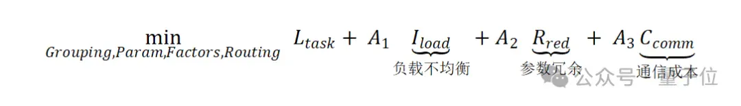 破解MoE模型“规模越大，效率越低”困境！中科院自动化所提出新框架