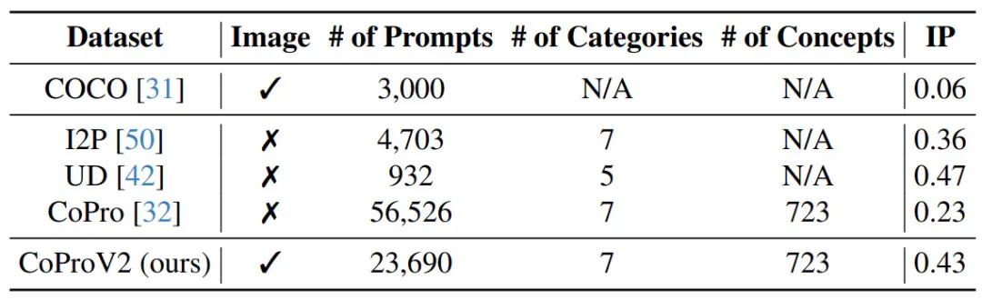 ICCV 2025 | 港科、牛津大学发布AlignGuard，文图生成模型可规模化安全对齐框架