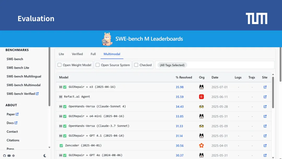 多模态BUG修复新SOTA：慕尼黑工大GUIRepair登上SWE-bench Multimodal榜单第一