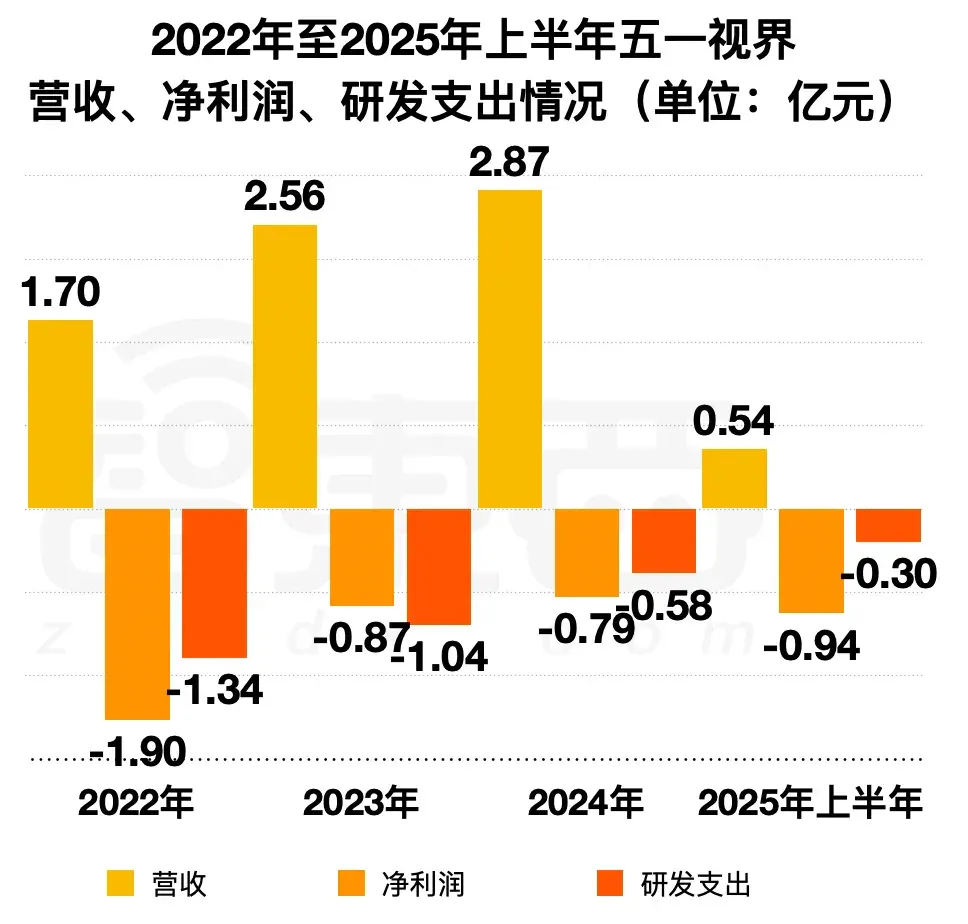 北京冲出“物理AI第一股”！市值153亿，摩尔线程参投