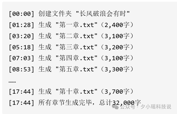 实测用 Claude Code 写小说，意外发现了组队开挂模式
