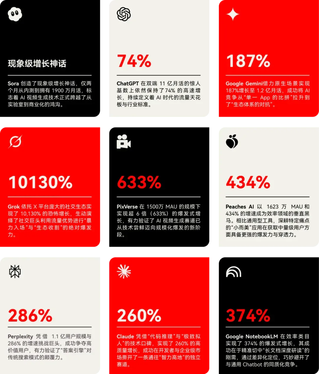 《全载录丨Xsignal 全球AI应用行业年度报告丨2025》丨Xsignal深度文章