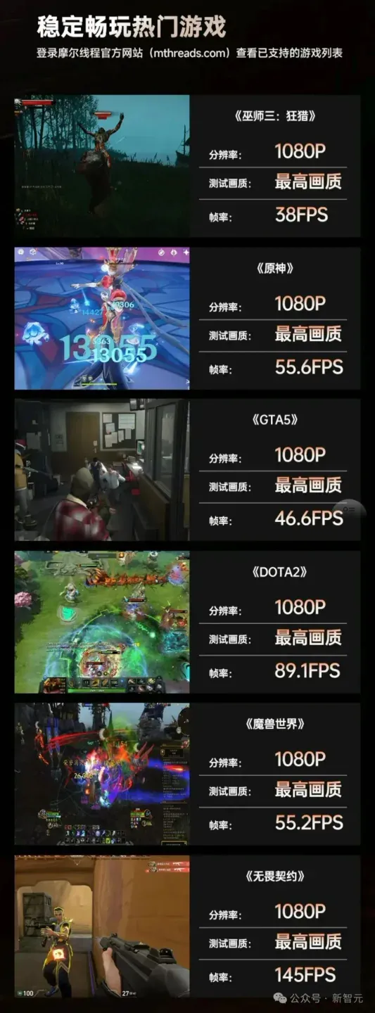 全网首测！首款国产GPU「AI算力本」现场上手
