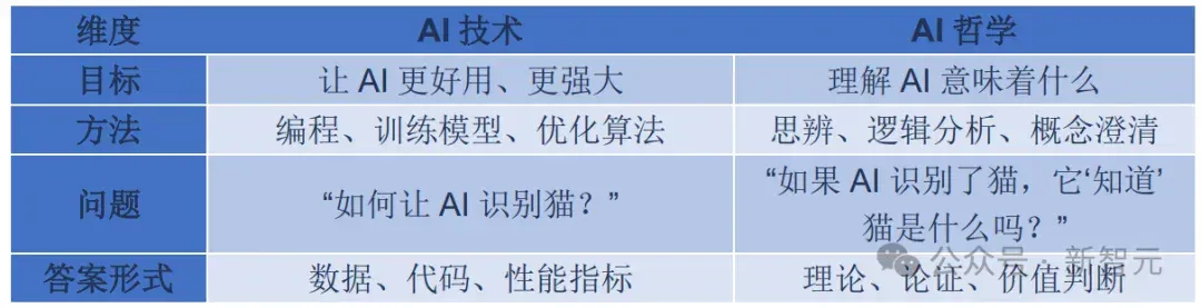 中科院首提「AI哲学」，万字解读：为自身立命，为AI立心