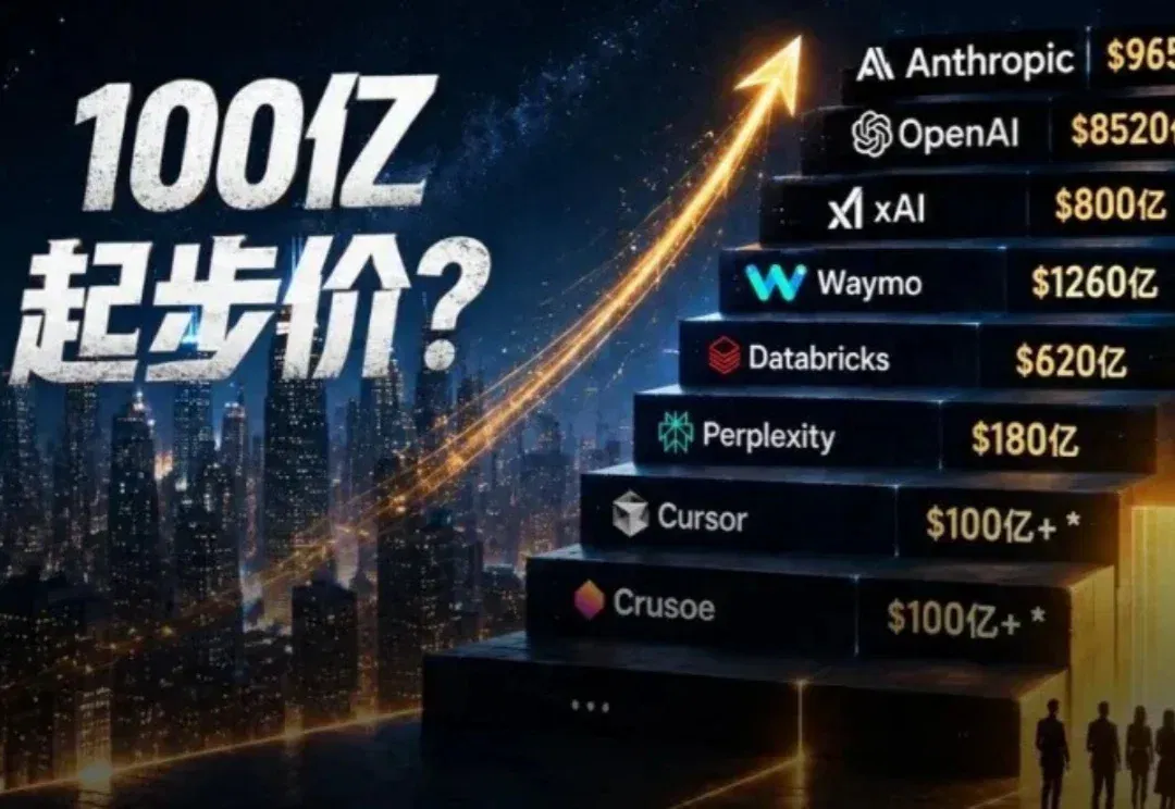 100亿只是起步价？21家全球AI独角兽名单刷屏