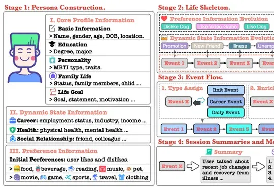 给AI装上记忆，它就真的记对了吗？HaluMem拆解智能体记忆幻觉