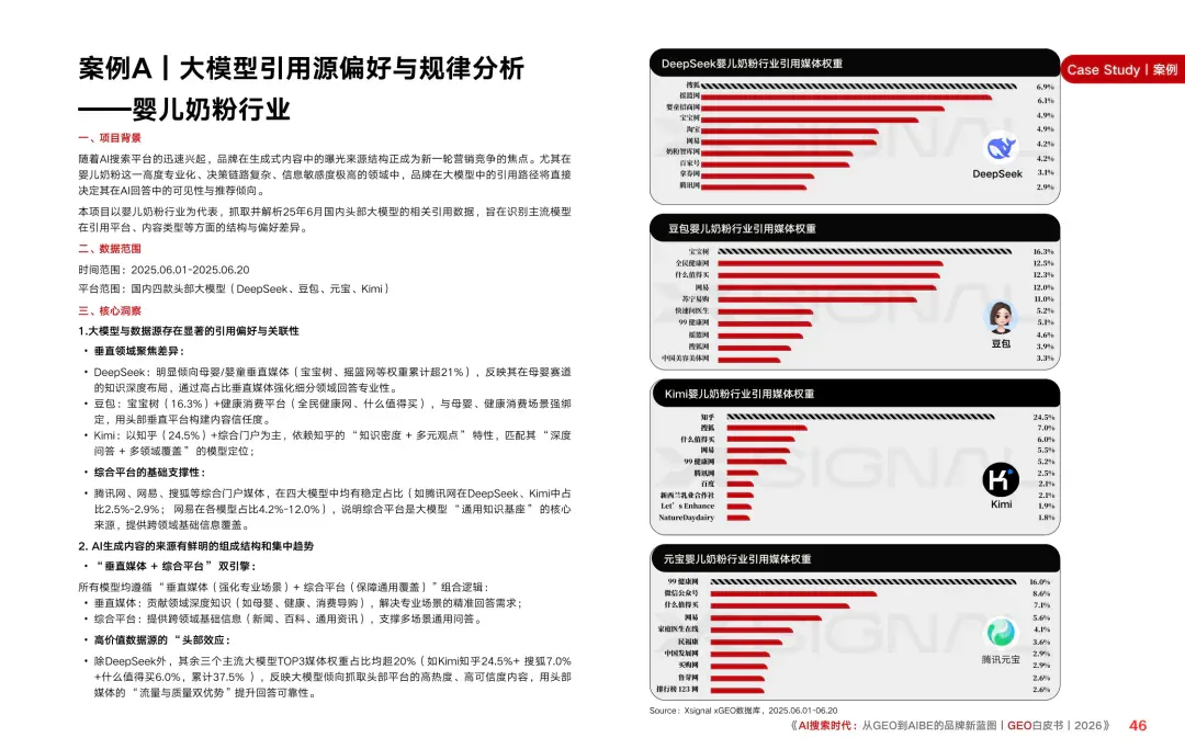 重磅｜Xsignal携手中欧AI与营销创新实验室联合发布《AI搜索时代：从GEO到AIBE的品牌新蓝图｜GEO白皮书｜2026》