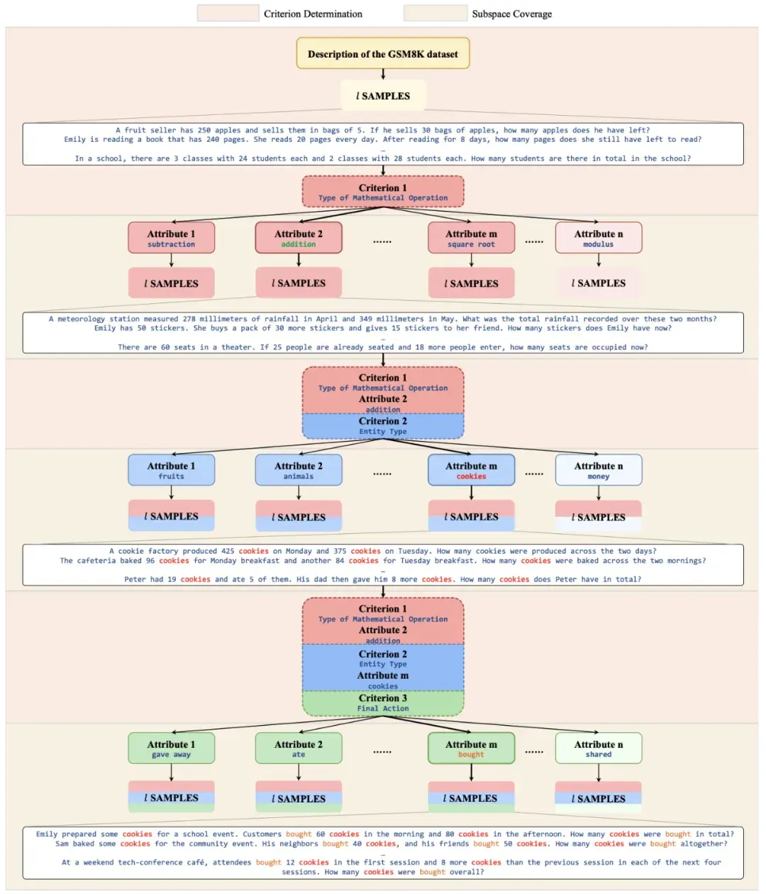 NIPS 2025 Spotlight | 港大提出TreeSynth方法，一句话生成百万规模数据集