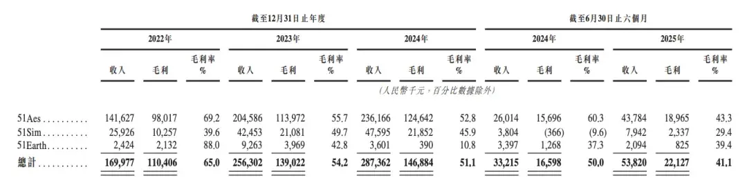北京冲出“物理AI第一股”！市值153亿，摩尔线程参投