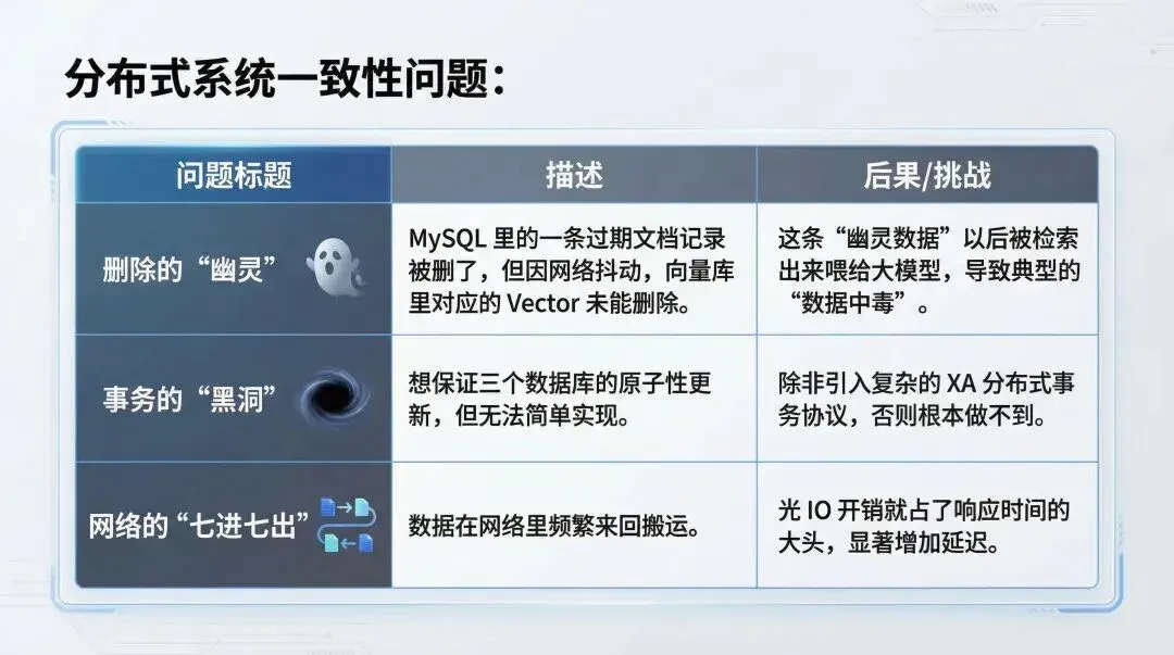 向量数据库一定会消失：从 seekdb 看 OLTP 与 Vector 的原生融合。
