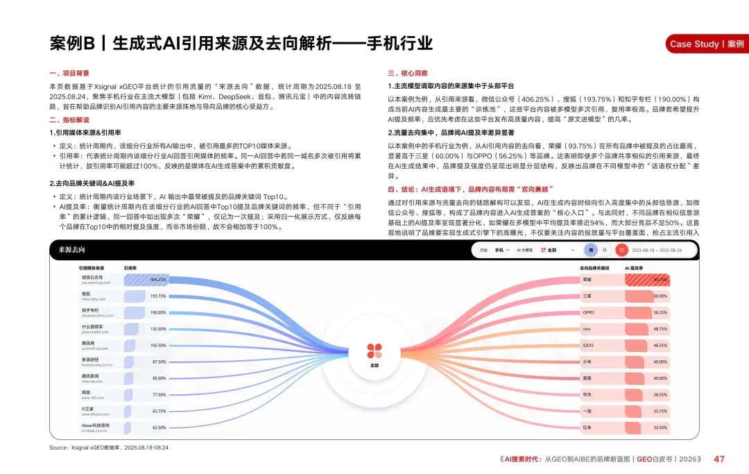 重磅｜Xsignal携手中欧AI与营销创新实验室联合发布《AI搜索时代：从GEO到AIBE的品牌新蓝图｜GEO白皮书｜2026》