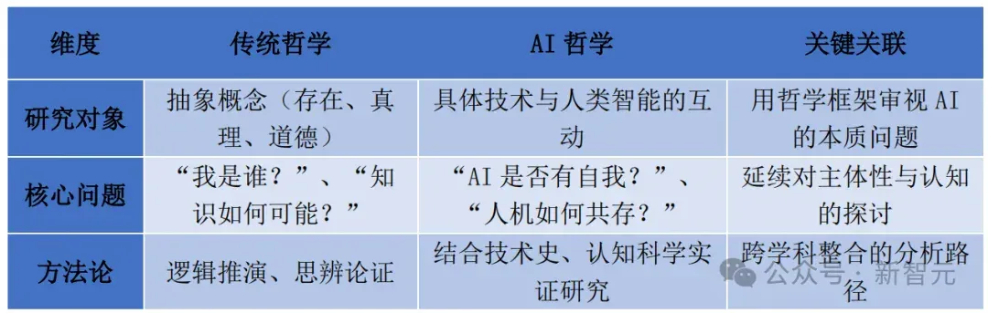 中科院首提「AI哲学」，万字解读：为自身立命，为AI立心