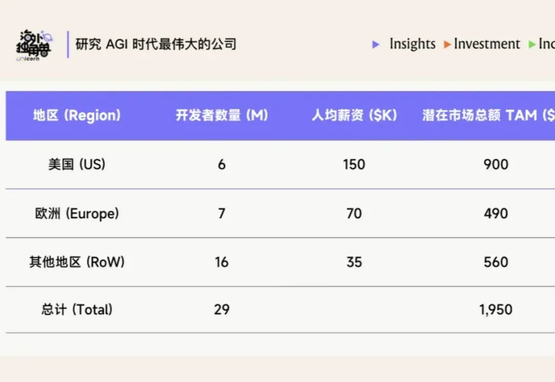 2026 年的 Coding 时刻是 Excel