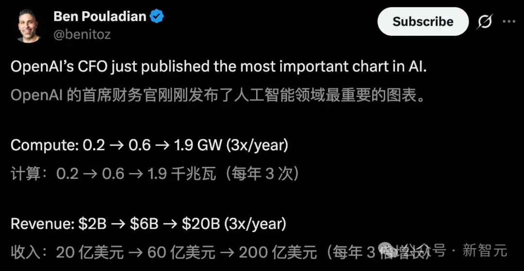 年入1400亿！奥特曼印钞机转疯了，AGI尽头是卖广告