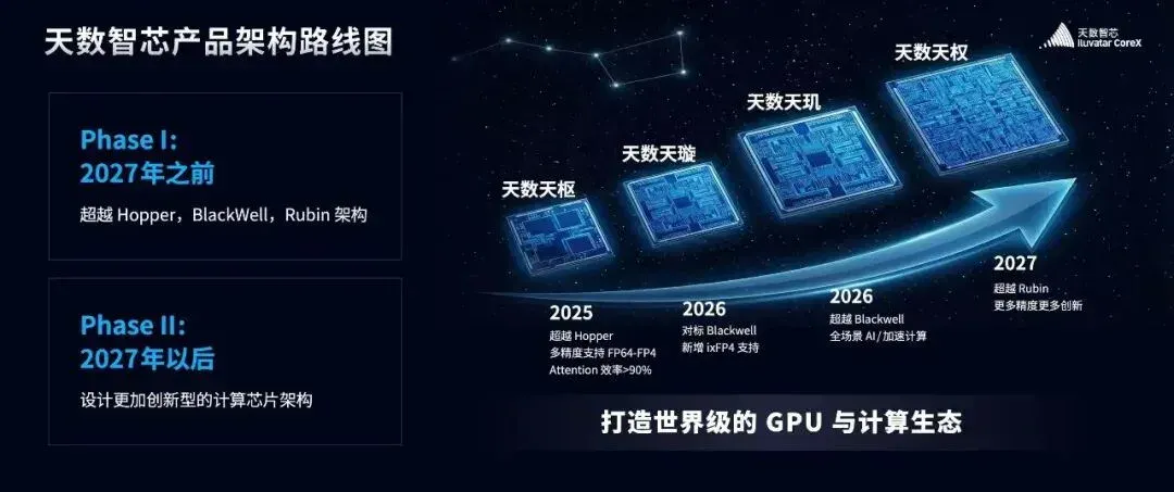核心AI场景首超英伟达，一场国产算力的“破局叙事”｜甲子光年