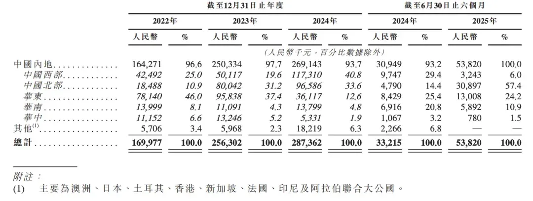 北京冲出“物理AI第一股”！市值153亿，摩尔线程参投