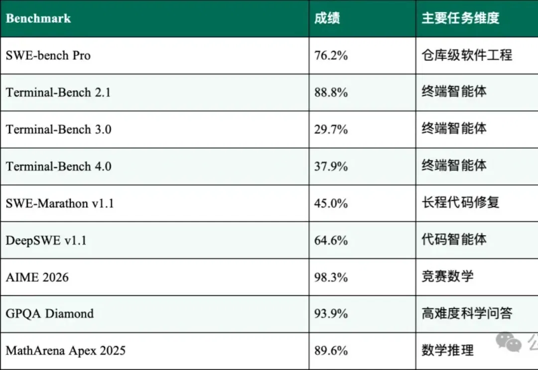 黑洞信息悖论推进至“定量完备性模量”：清华团队开源VeriLoop E2迈向可验证智能
